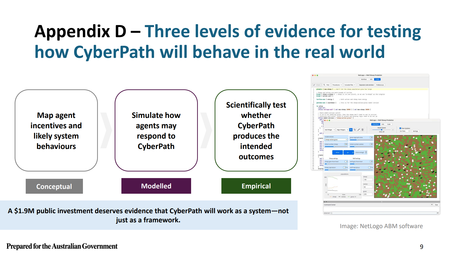 Three levels of evidence for testing how CyberPath will behave in the real world