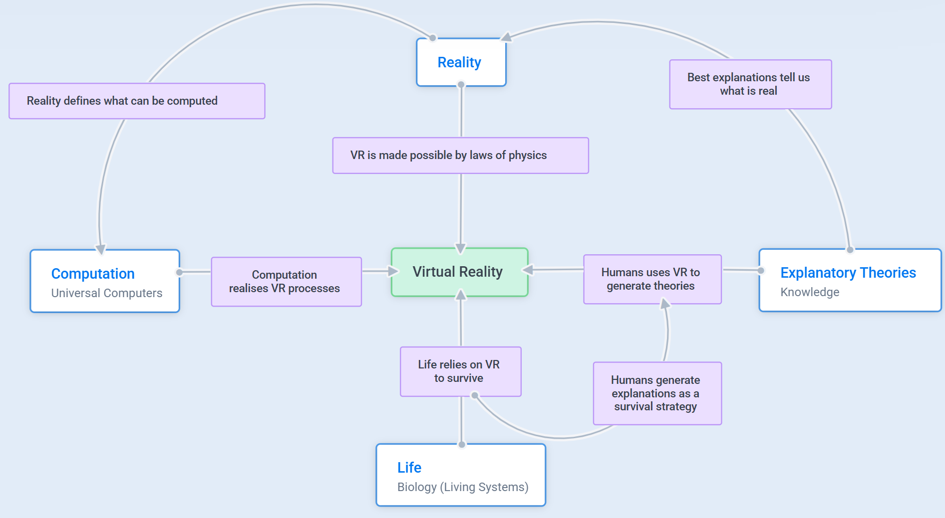 Virtual Reality Is How Reality Reaches You