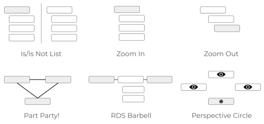The Benefits, Universality and Limits of DSRP Theory: Part 1 of 3