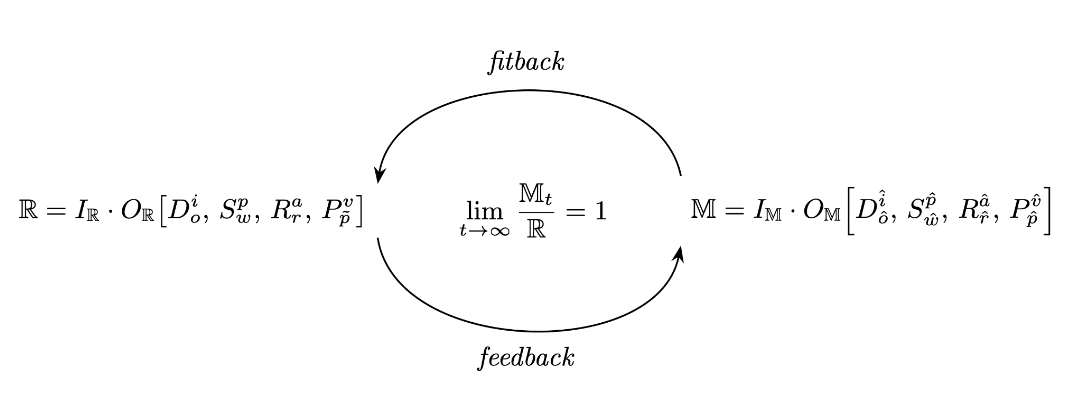 The Benefits, Universality and Limits of DSRP Theory: Part 3 of 3