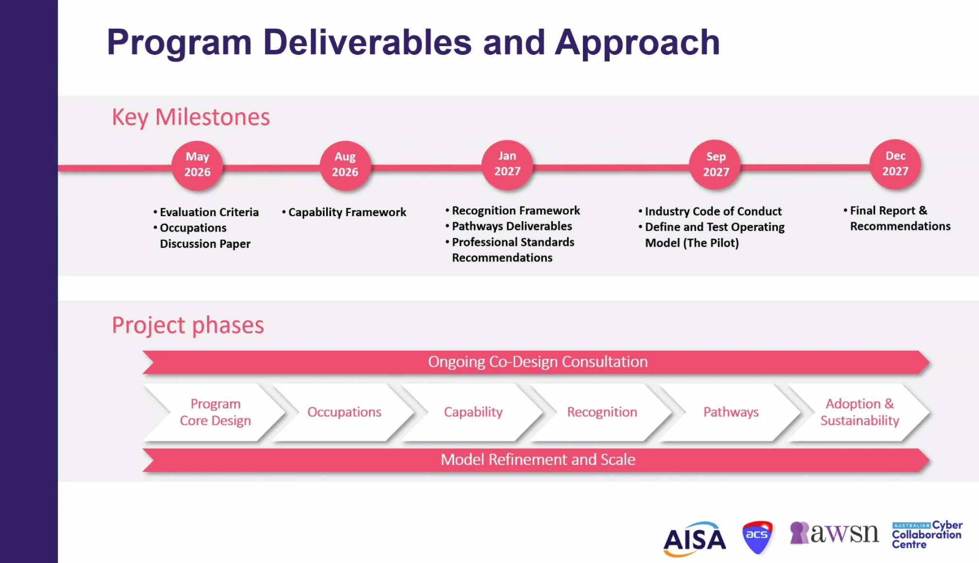 Cyber Professionalisation Consultation - Part 1