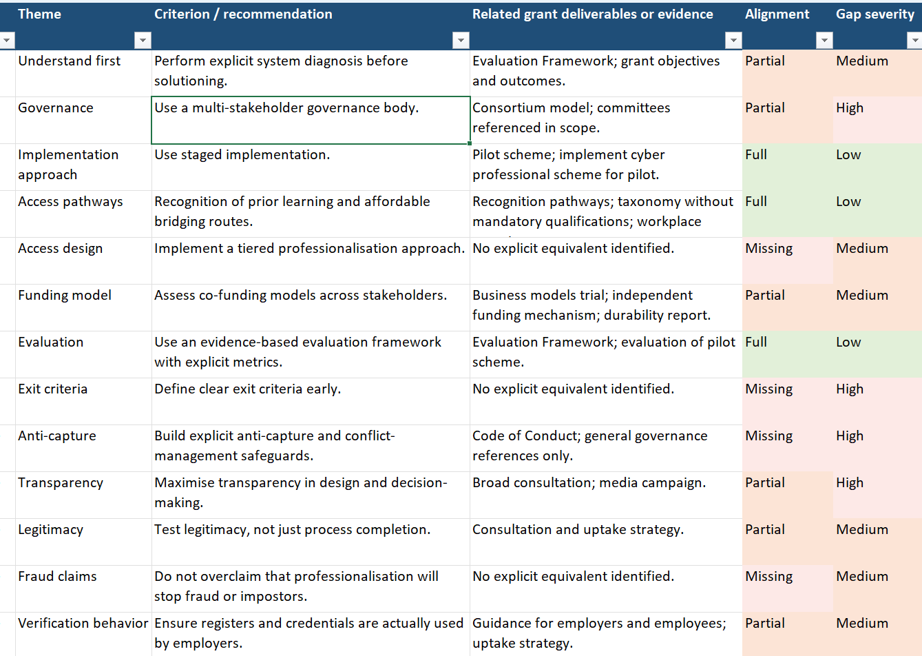 Auditing the State with AI: A Proof of Concept Using CyberPath