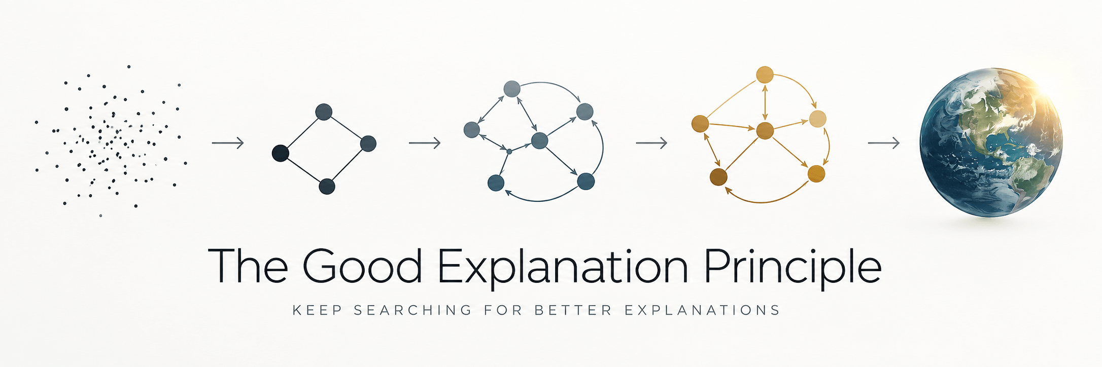 Heading image for Model 002: The Good Explanation Principle